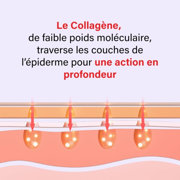4 Masques Visage au Collagène – MYSOSBEAUTY – Image 5